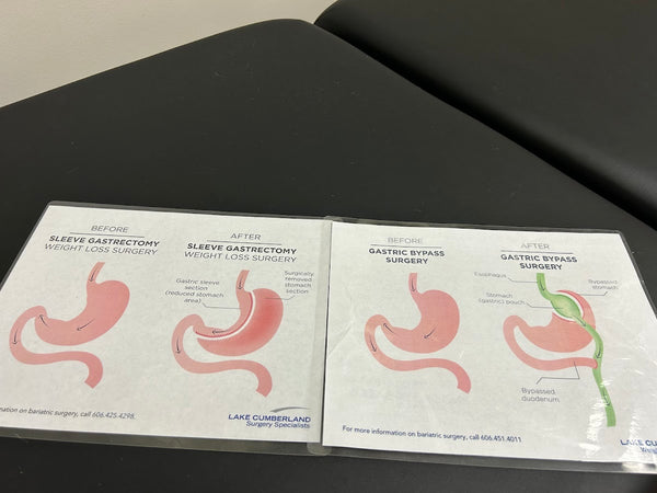 Cumberland Bariatric Institute | Bariatric Surgery | Somerset, KY