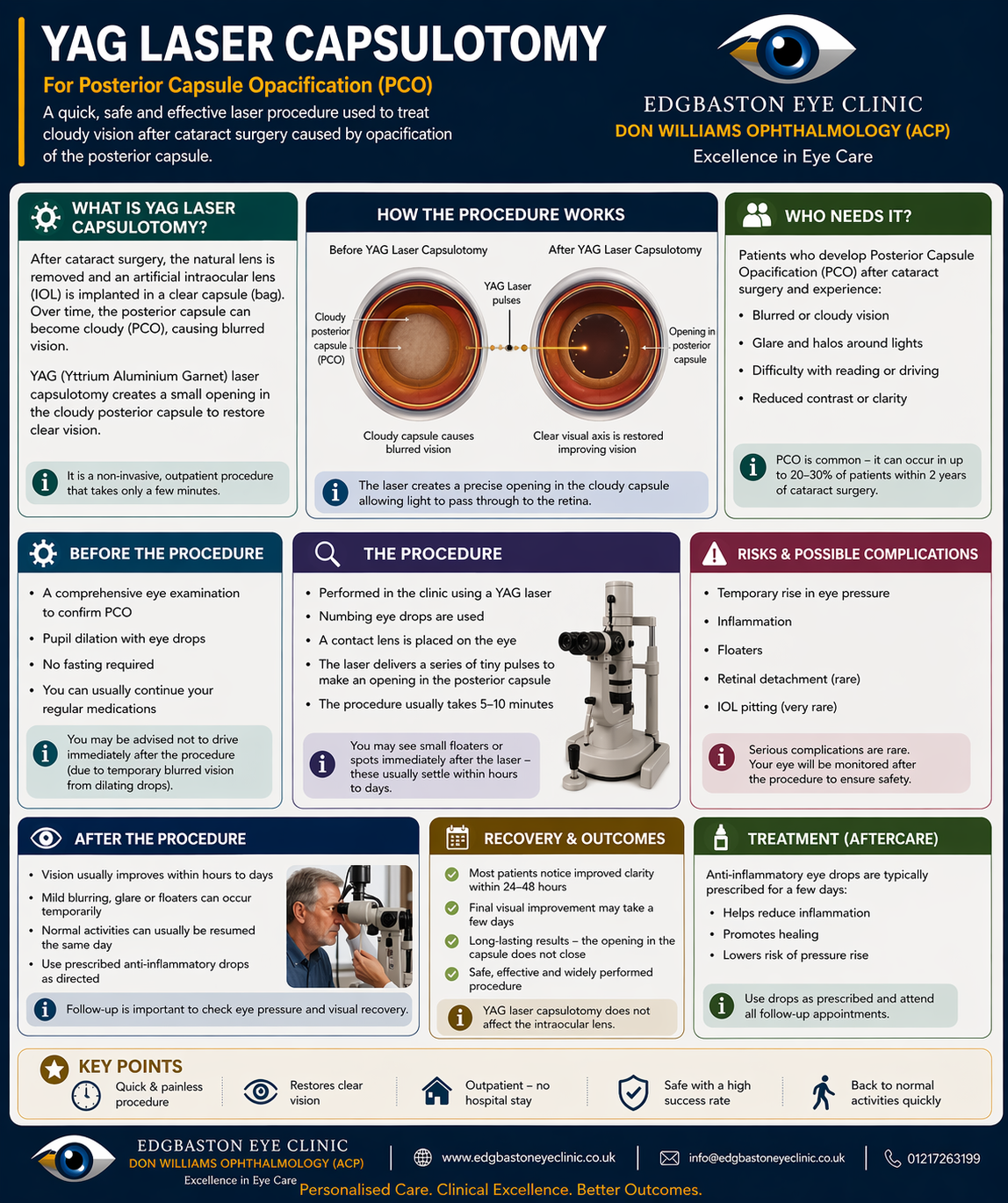 Edgbaston Eye Clinic — Dr.Visor photo 4