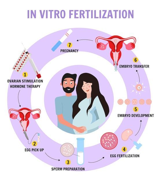 Best IVF Clinics in Turkey — Dr.Visor photo 4