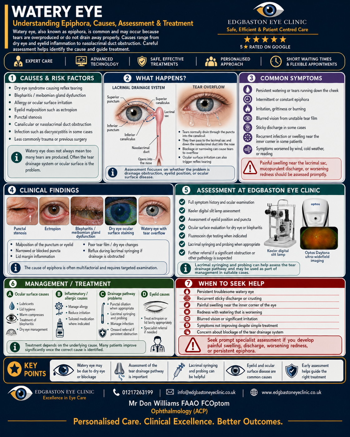 Edgbaston Eye Clinic — Dr.Visor photo 5