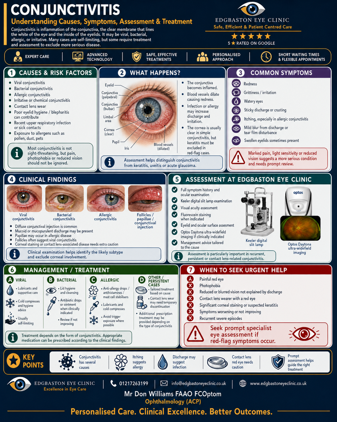 Edgbaston Eye Clinic — Dr.Visor photo 3