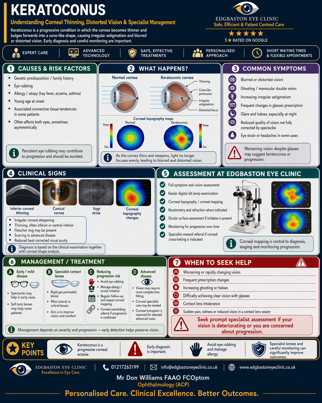 Edgbaston Eye Clinic — Dr.Visor photo 2